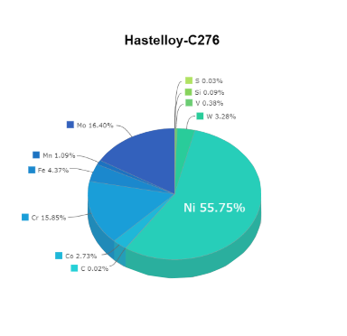 Hastelloy-C276